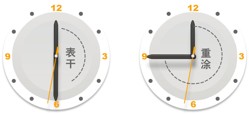 快干 干速快